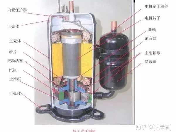 制冷系統(tǒng)幾大配件：壓縮機，四通閥，膨脹閥，單向閥圖解